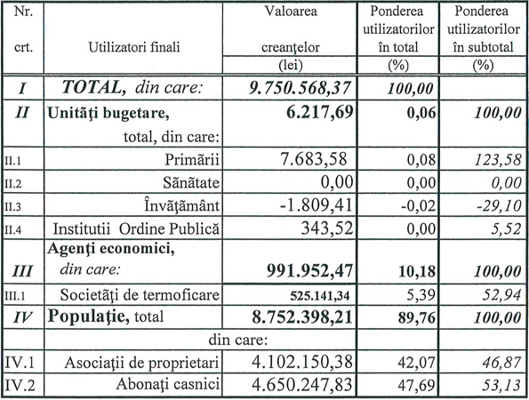 Creante la 31.07.2018