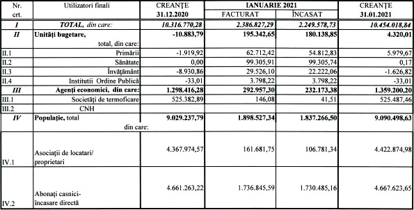 Creante la 31.01.2021
