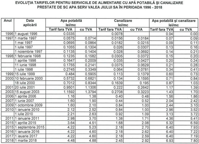 ev_tarifer
